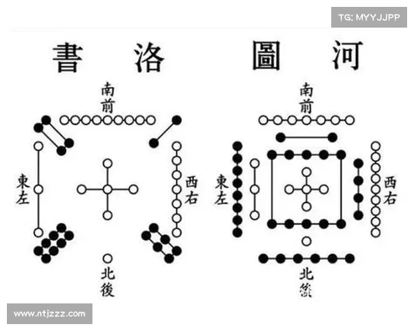古代阴阳符文与宇宙观互动关系的深度探索与哲学意义解析 古代阴阳符文与宇宙观互动关系的深度探索与哲学意义解析