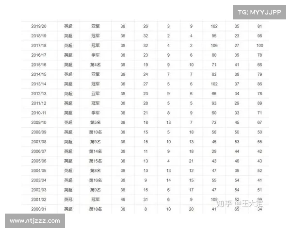 如何评估曼城替补阵容对比赛胜负及战术变化的深远影响
